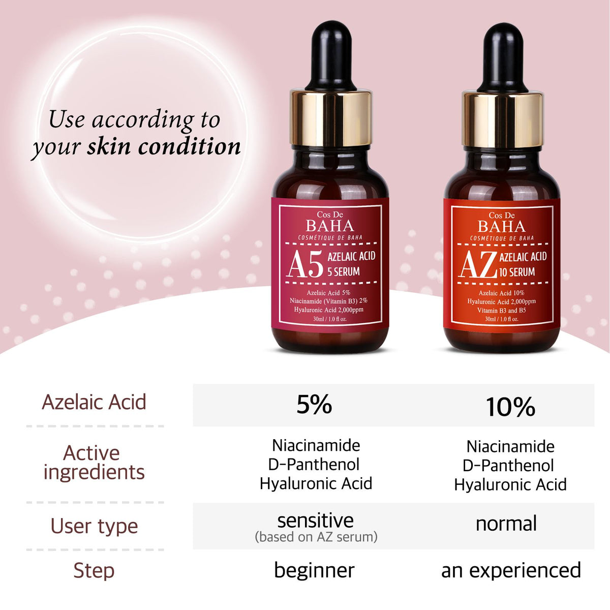 Cos de BAHA Azelaic Acid 5% Serum 30 ml – Produktbild 2