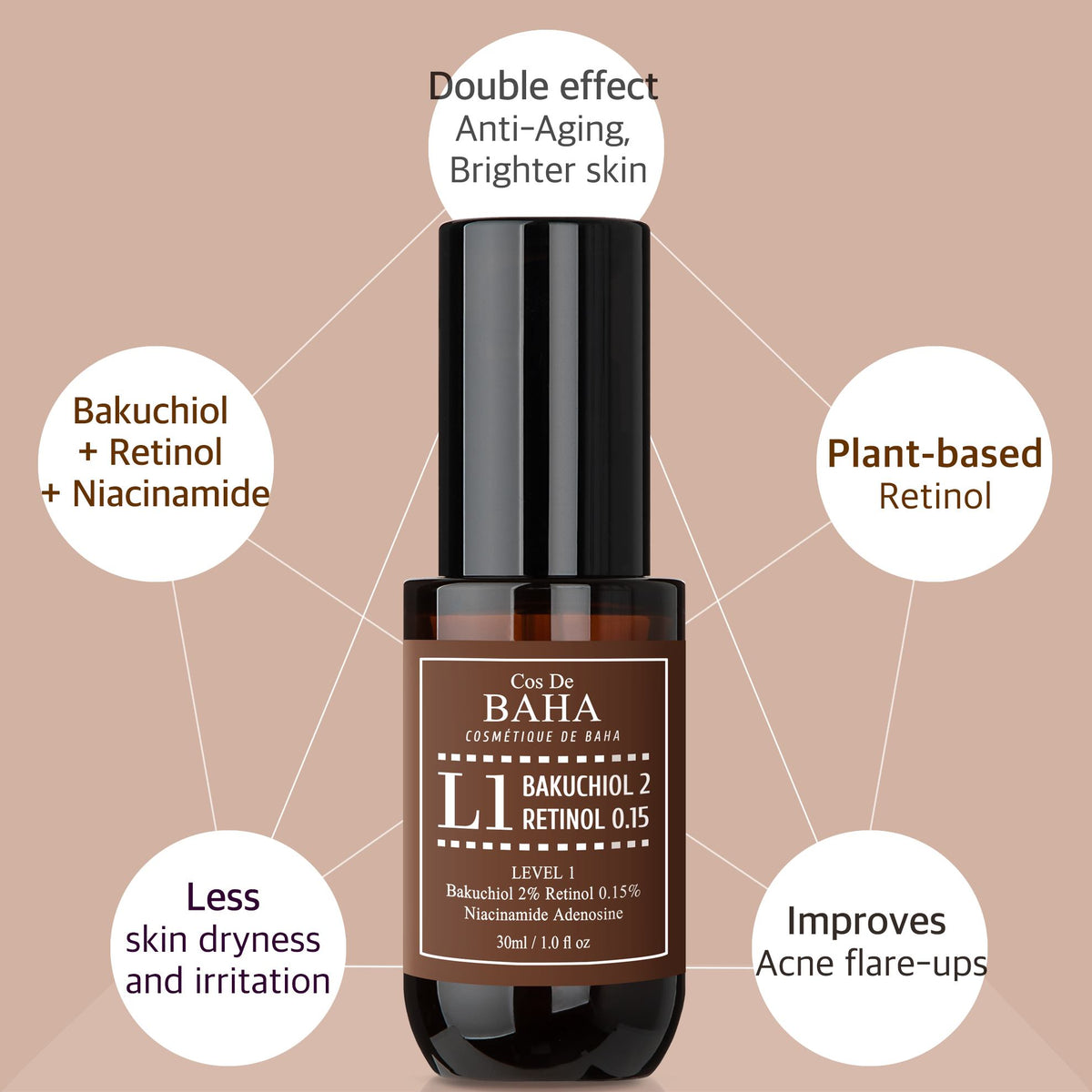 Cos de BAHA Bakuchiol 2% Retinol Serum 30 ml – Produktbild 3